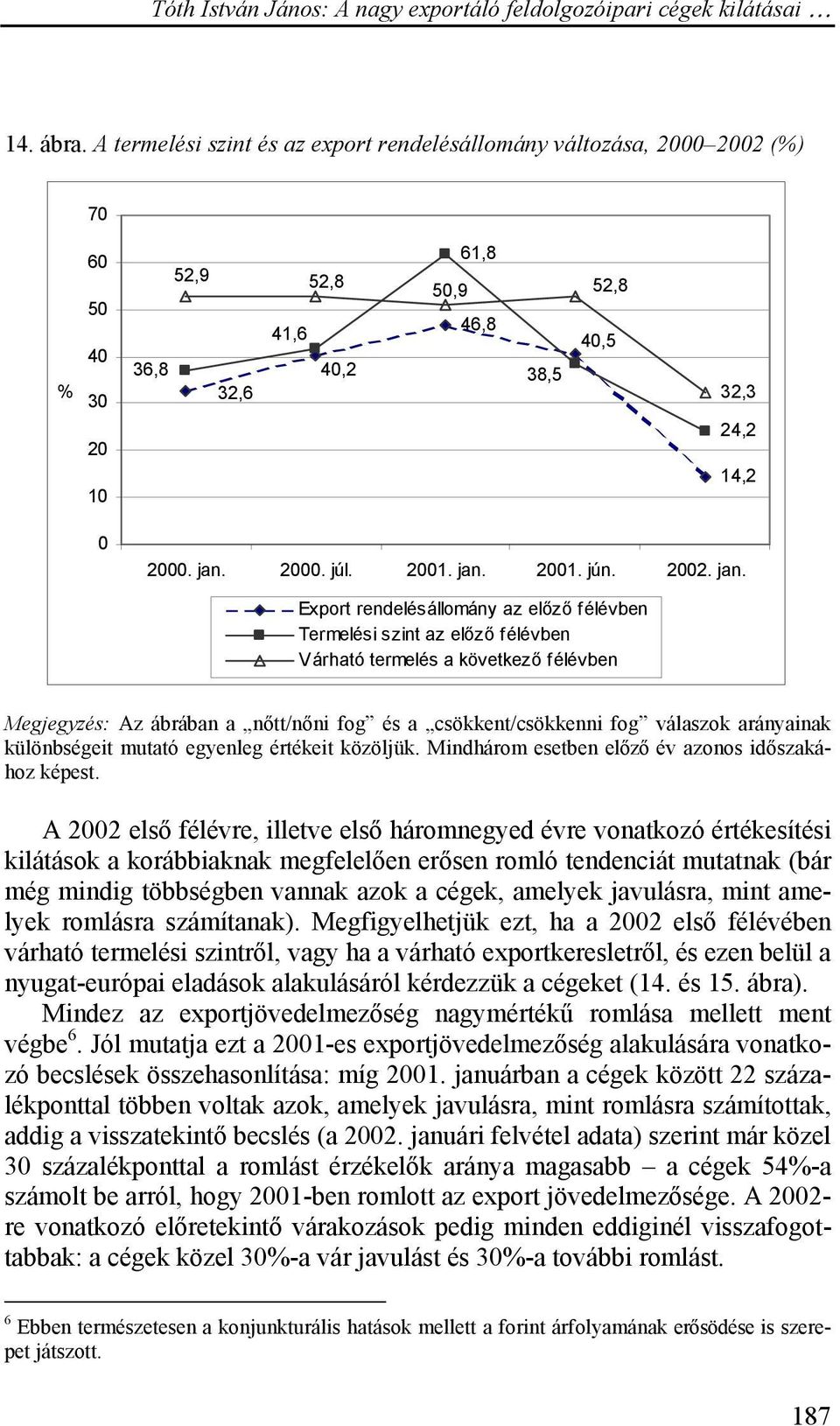 Export rendelésállomány az előző félévben Termelési szint az előző félévben Várható termelés a következő félévben Megjegyzés: Az ábrában a nőtt/nőni fog és a csökkent/csökkenni fog válaszok