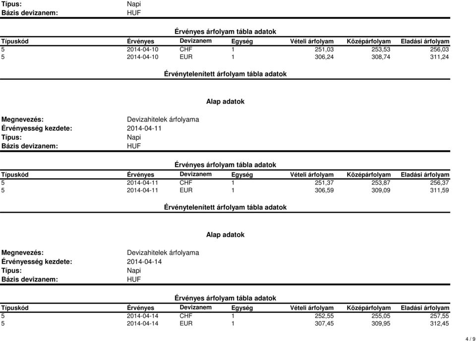 2014-04-11 EUR 1 306,59 309,09 311,59 2014-04-14 5 2014-04-14 CHF