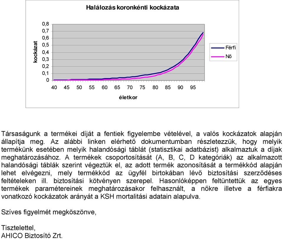 Az alábbi linken elérhető dokumentumban részletezzük, hogy melyik termékünk esetében melyik halandósági táblát (statisztikai adatbázist) alkalmaztuk a díjak meghatározásához.