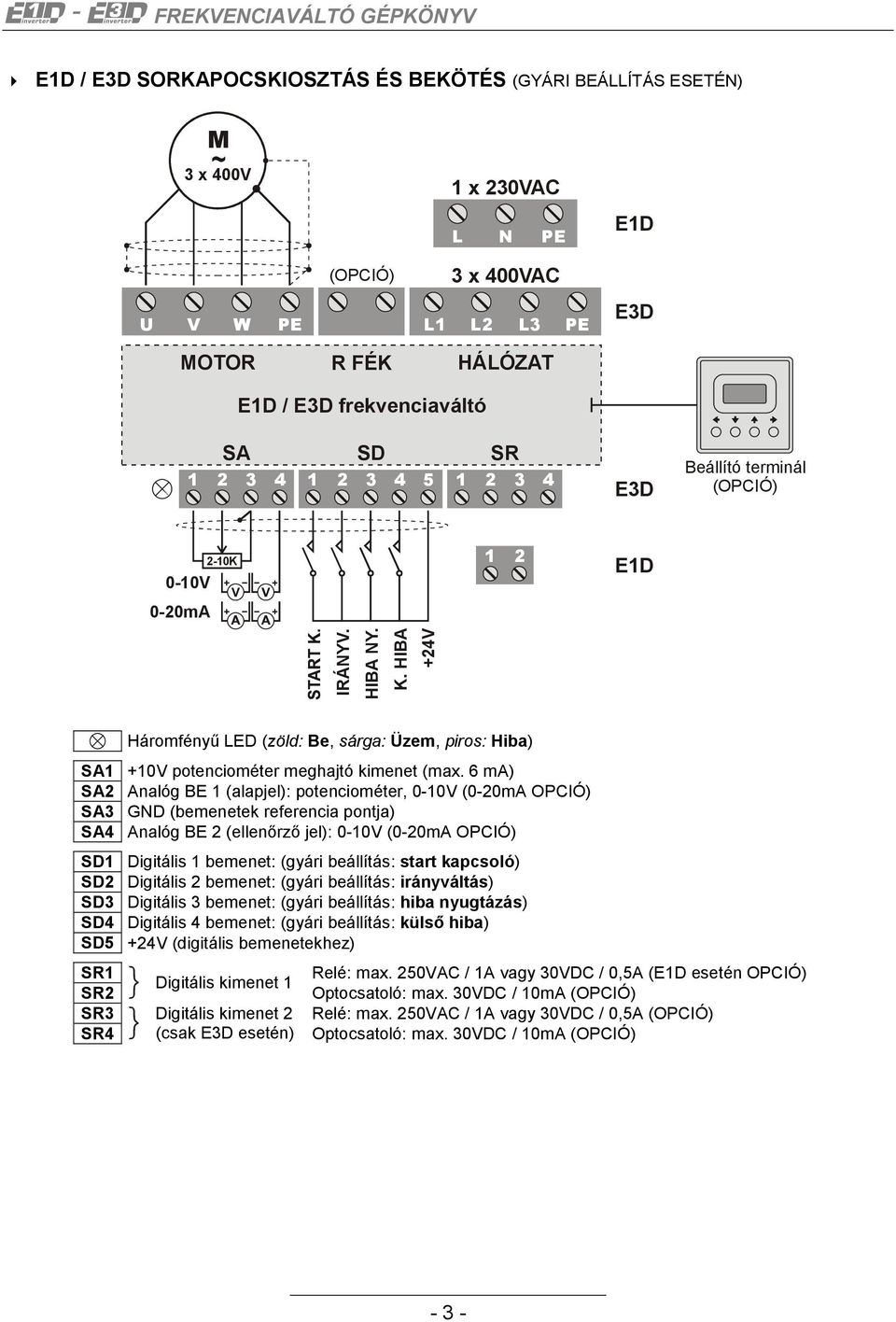 HIBA +24V SA1 SA2 SA3 SA4 SD1 SD2 SD3 SD4 SD5 SR1 SR2 SR3 SR4 Háromfényű LED (zöld: Be, sárga: Üzem, piros: Hiba) +10V potenciométer meghajtó kimenet (max.
