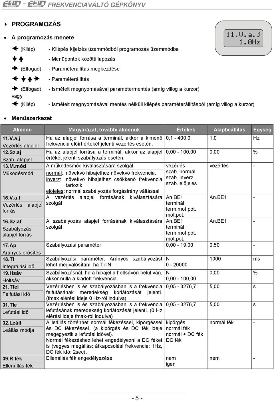 további almenük Értékek Alapbeállítás Egység 11.V.a.j Ha az alapjel forrása a terminál, akkor a kimenő 0,1-400,0 1,0 Hz Vezérlés alapjel frekvencia előírt értékét jelenti vezérlés esetén. 12.Sz.