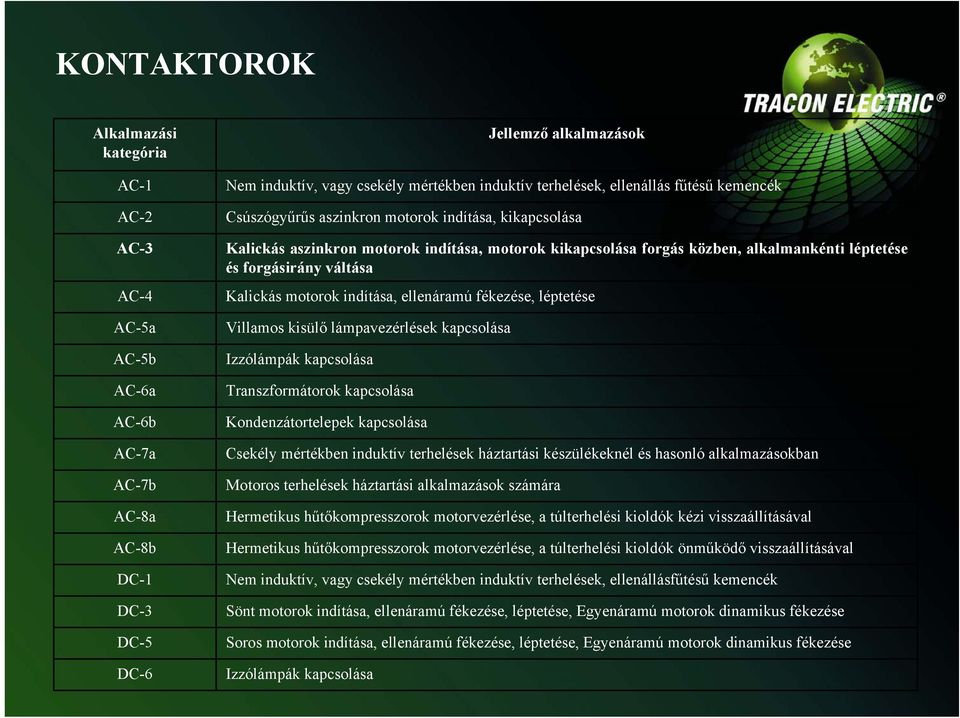 indítása, ellenáramú fékezése, léptetése Villamos kisülő lámpavezérlések kapcsolása Izzólámpák kapcsolása Transzformátorok kapcsolása Kondenzátortelepek kapcsolása Csekély mértékben induktív