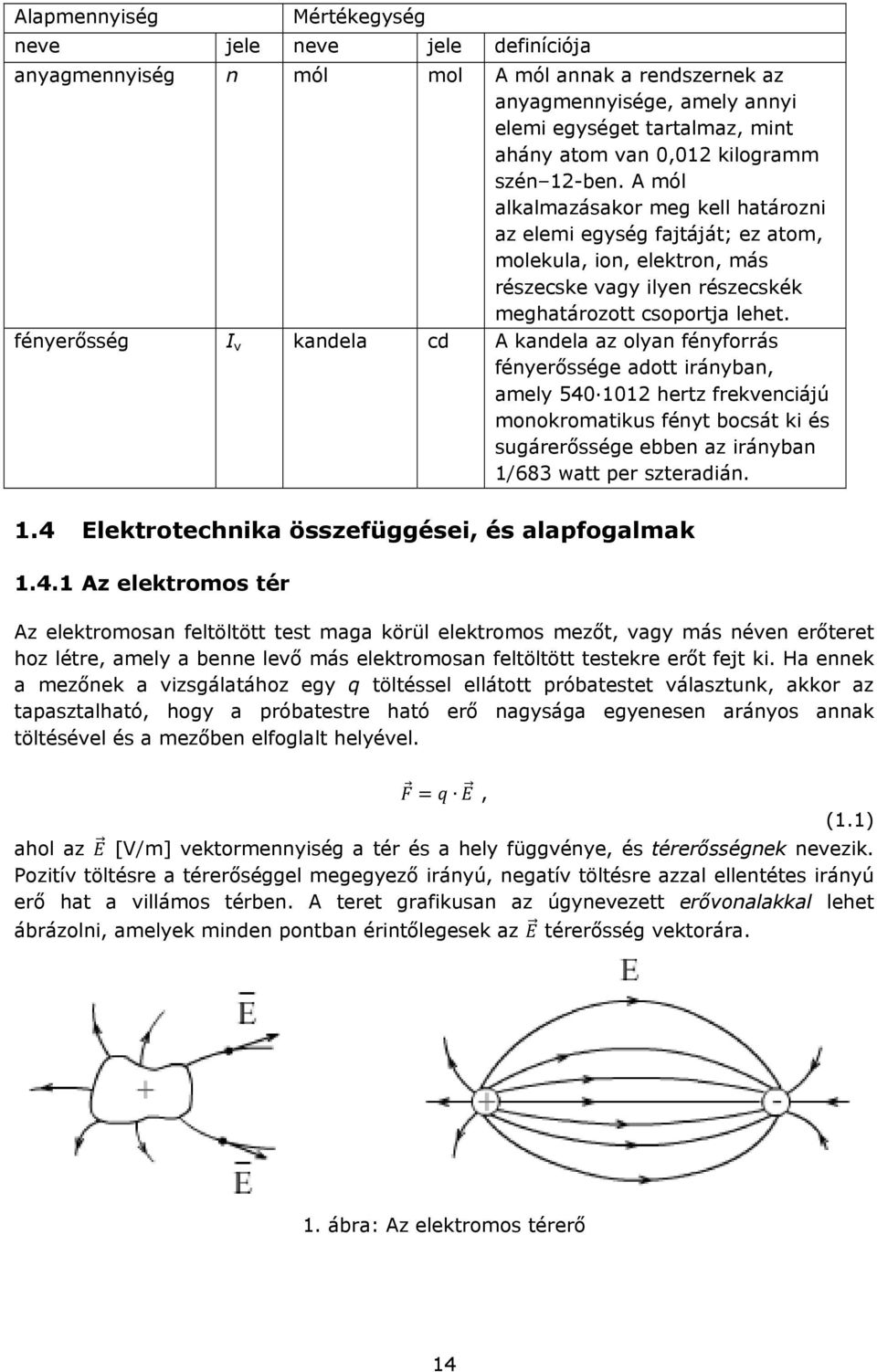 fényerősség I v kandela cd A kandela az olyan fényforrás fényerőssége adott irányban, amely 540 1012 hertz frekvenciájú monokromatikus fényt bocsát ki és sugárerőssége ebben az irányban 1/683 watt