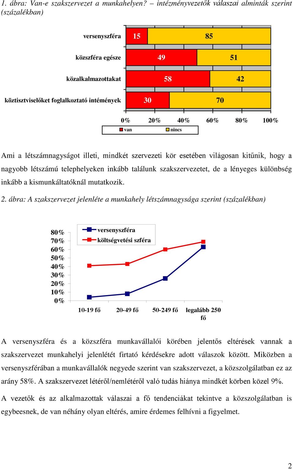 illeti, mindkét szervezeti kör esetében világosan kitűnik, hogy a nagyobb létszámú telephelyeken inkább találunk szakszervezetet, de a lényeges különbség inkább a kismunkáltatóknál mutatkozik. 2.