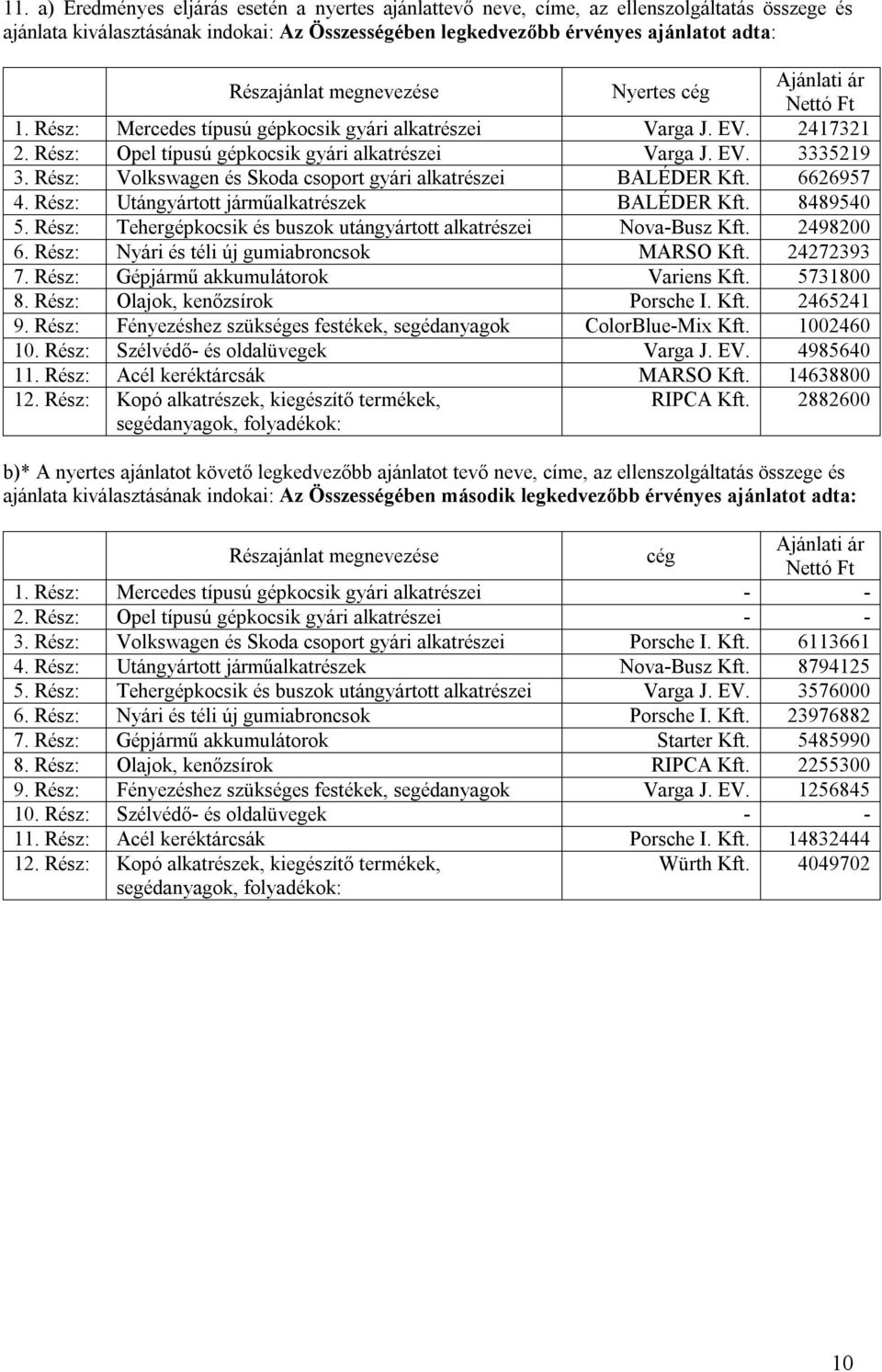 Rész: Volkswagen és Skoda csoport gyári alkatrészei BALÉDER Kft. 6626957 4. Rész: Utángyártott járműalkatrészek BALÉDER Kft. 8489540 5.