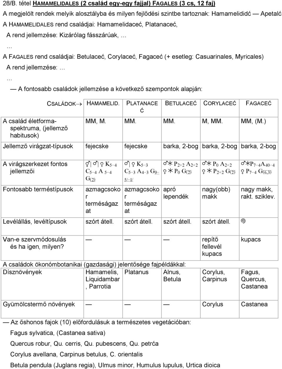 fontosabb családok jellemzése a következő szempontok alapján: CSALÁDOK HAMAMELID. PLATANACE Ć BETULACEĆ CORYLACEĆ FAGACEĆ A család életformaspektruma, MM, M. MM. MM. M, MM. MM, (M.
