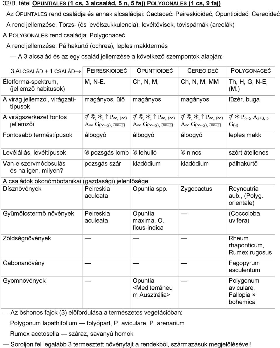 jellemzése a következő szempontok alapján: 3 ALCSALÁD + 1 CSALÁD PEIRESKIOIDEĆ OPUNTIOIDEĆ CEREOIDEĆ POLYGONACEĆ Életforma-spektrum, (jellemző habitusok) A virág jellemzői, virágzatitípusok A