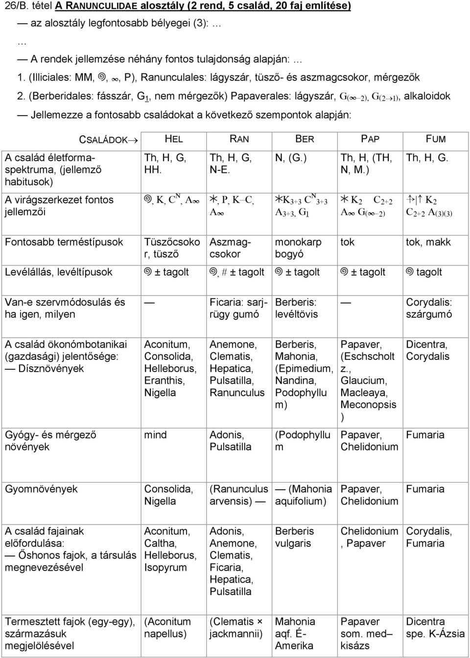 (Berberidales: fásszár, G 1, nem mérgezők) Papaverales: lágyszár, G(i-2), G(2 1), alkaloidok Jellemezze a fontosabb családokat a következő szempontok alapján: A család életformaspektruma, (jellemző