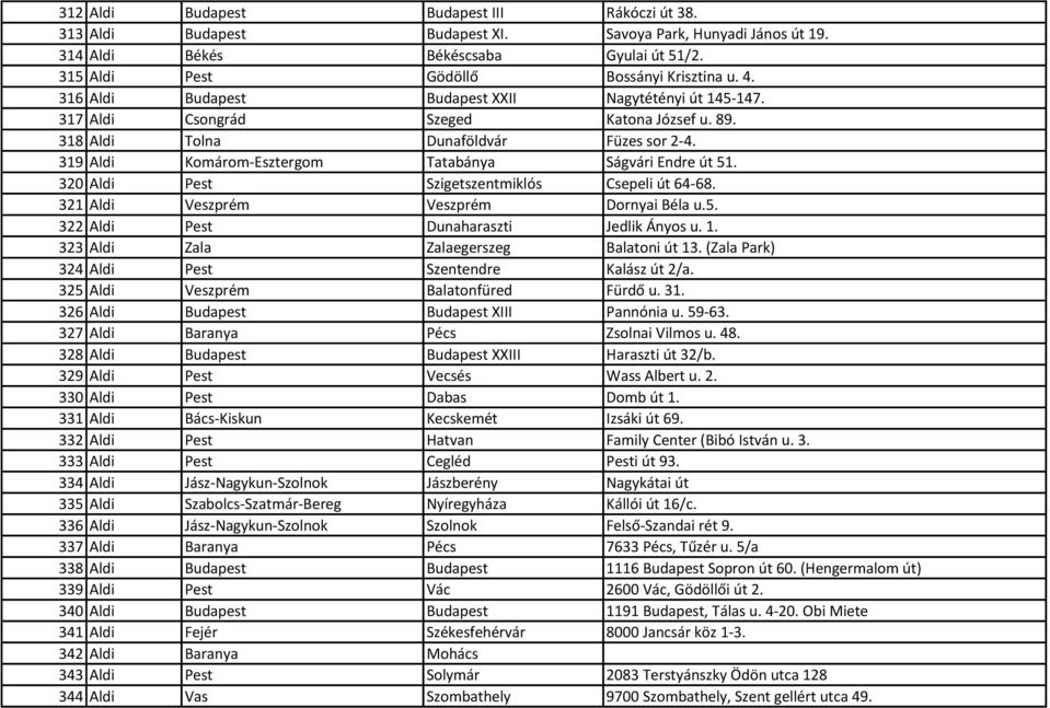 319 Aldi Komárom-Esztergom Tatabánya Ságvári Endre út 51. 320 Aldi Pest Szigetszentmiklós Csepeli út 64-68. 321 Aldi Veszprém Veszprém Dornyai Béla u.5. 322 Aldi Pest Dunaharaszti Jedlik Ányos u. 1.