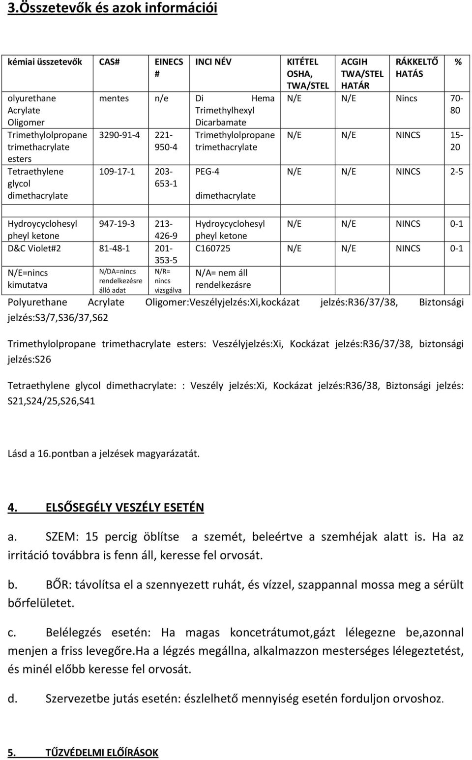 70-80 N/E N/E NINCS 15-20 N/E N/E NINCS 2-5 % Hydroycyclohesyl pheyl ketone 947-19-3 213-426-9 D&C Violet#2 81-48-1 201-353-5 N/E=nincs kimutatva N/DA=nincs rendelkezésre álló adat N/R= nincs