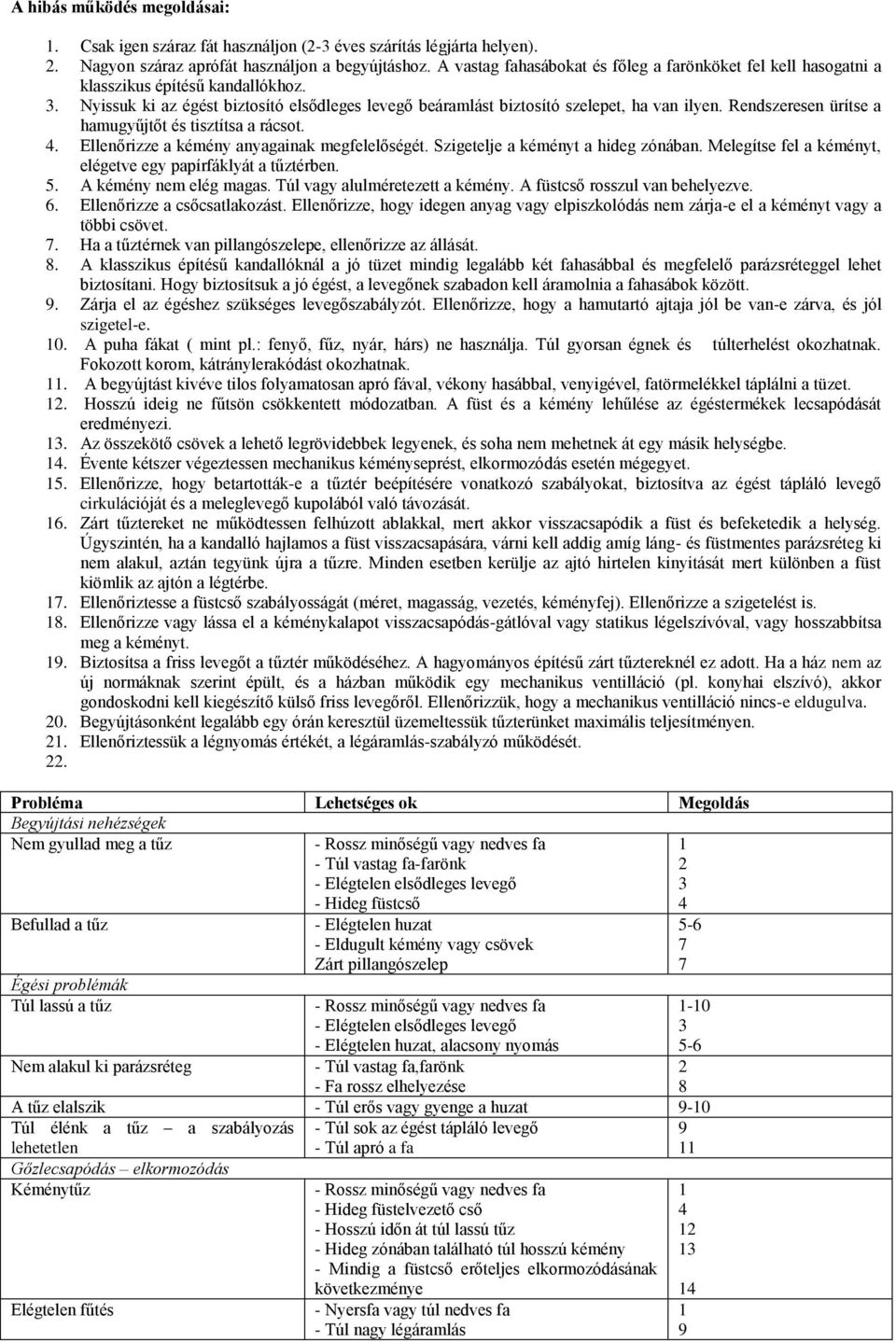Rendszeresen ürítse a hamugyűjtőt és tisztítsa a rácsot. 4. Ellenőrizze a kémény anyagainak megfelelőségét. Szigetelje a kéményt a hideg zónában.