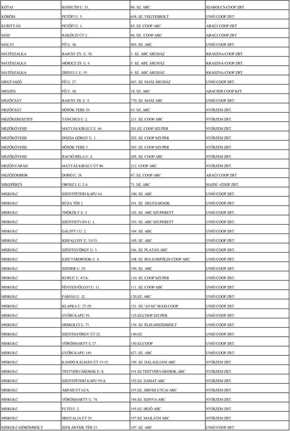 27. 603. SZ. MAXI ÁRUHÁZ UNIÓ COOP ZRT. MESZES FŐ U. 18. 18. SZ. ABC ABACSER COOP KFT MEZŐCSÁT BAJCSY ZS. U. 5. 770. SZ. MAXI ABC UNIÓ COOP ZRT. MEZŐCSÁT HÔSÖK TERE 29. 63. SZ. ABC NYÍRZEM ZRT.