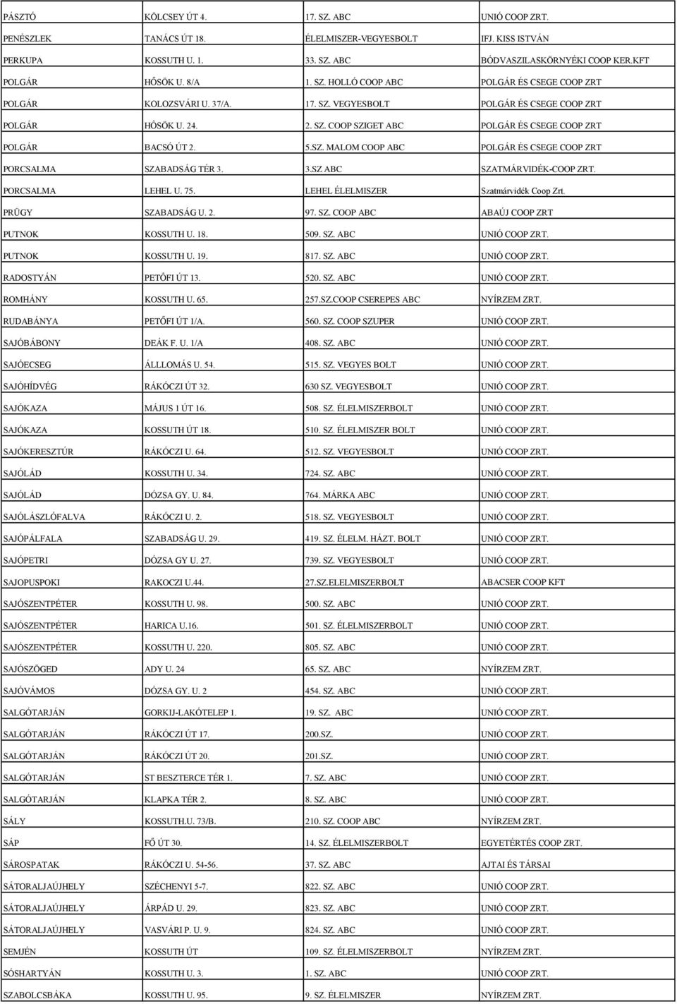 5.SZ. MALOM COOP ABC POLGÁR ÉS CSEGE COOP ZRT PORCSALMA SZABADSÁG TÉR 3. 3.SZ ABC SZATMÁRVIDÉK-COOP ZRT. PORCSALMA LEHEL U. 75. LEHEL ÉLELMISZER Szatmárvidék Coop Zrt. PRÜGY SZABADSÁG U. 2. 97. SZ. COOP ABC ABAÚJ COOP ZRT PUTNOK KOSSUTH U.