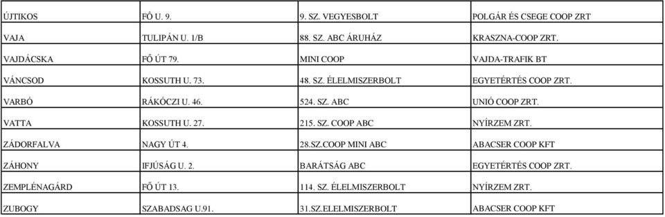 VATTA KOSSUTH U. 27. 215. SZ. COOP ABC NYÍRZEM ZRT. ZÁDORFALVA NAGY ÚT 4. 28.SZ.COOP MINI ABC ABACSER COOP KFT ZÁHONY IFJÚSÁG U. 2. BARÁTSÁG ABC EGYETÉRTÉS COOP ZRT.