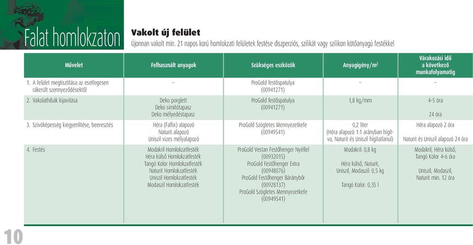 munkafolyamatig 1. A felület megtisztítása az esetlegesen rákerült szennyezôdésektôl 2. Vakolathibák kijavítása Deko porglett Deko simítótapasz Deko mélyedéstapasz 3.