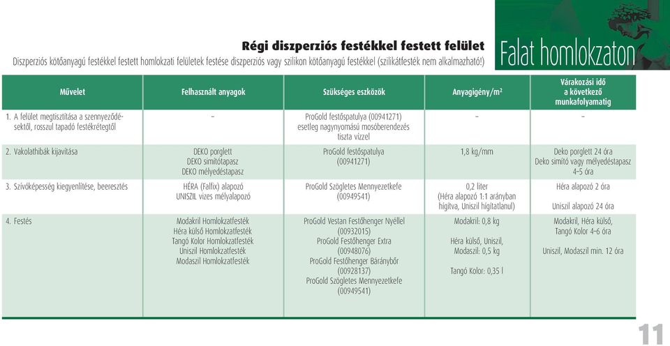 A felület megtisztítása a szennyezôdésektôl, rosszul tapadó festékrétegtôl 2. Vakolathibák kijavítása DEKO porglett DEKO simítótapasz DEKO mélyedéstapasz 3.