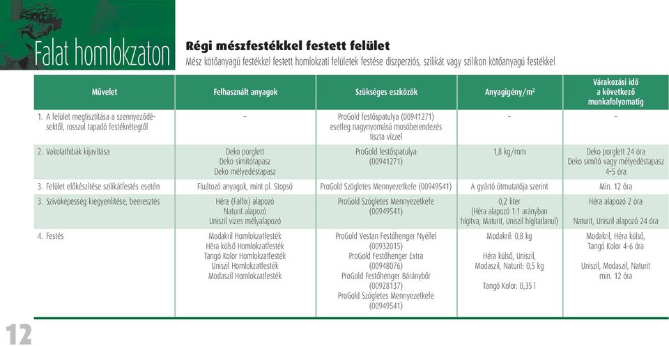 Vakolathibák kijavítása Deko porglett Deko simítótapasz Deko mélyedéstapasz 4.