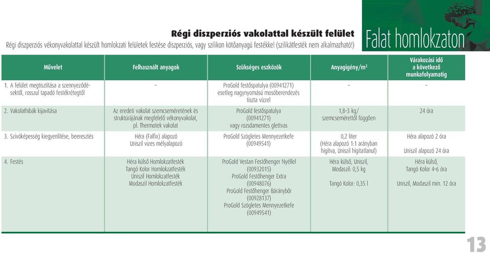 A felület megtisztítása a szennyezôdésektôl, rosszul tapadó festékrétegtôl 2. Vakolathibák kijavítása Az eredeti vakolat szemcseméretének és struktúrájának megfelelô vékonyvakolat, pl.