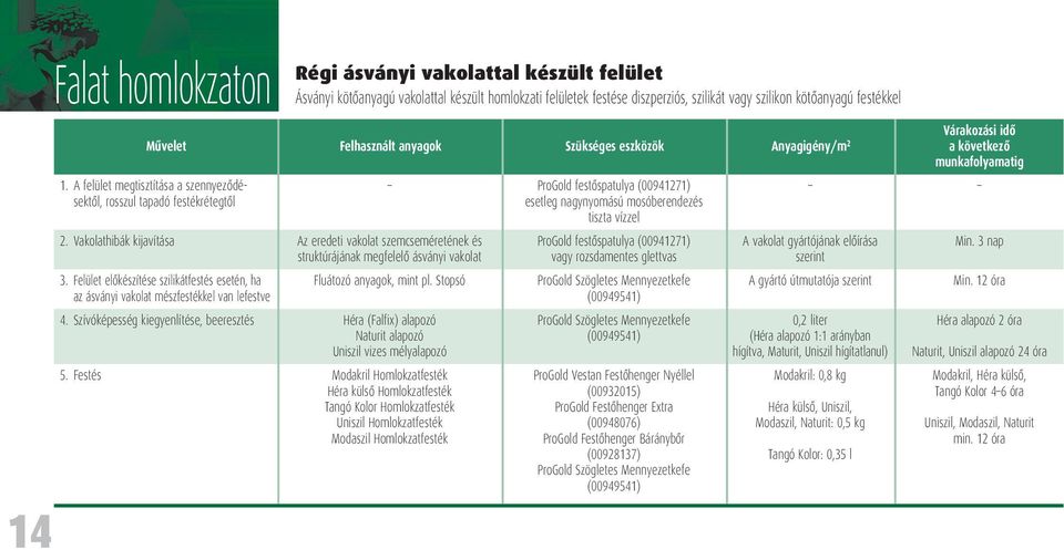 Vakolathibák kijavítása Az eredeti vakolat szemcseméretének és struktúrájának megfelelô ásványi vakolat 3. Felület elôkészítése szilikátfestés esetén, ha Fluátozó anyagok, mint pl.