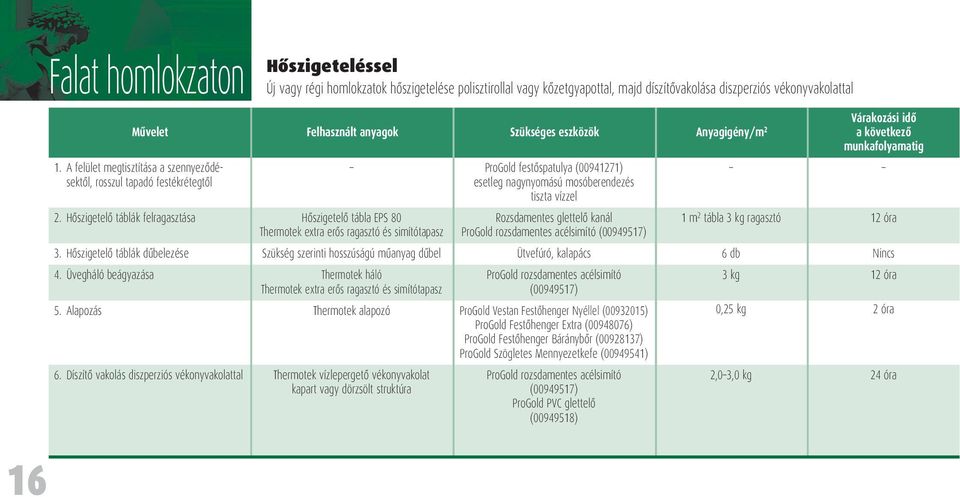 Hôszigetelô táblák felragasztása Hôszigetelô tábla EPS 80 Thermotek etra erôs ragasztó és simítótapasz 4.