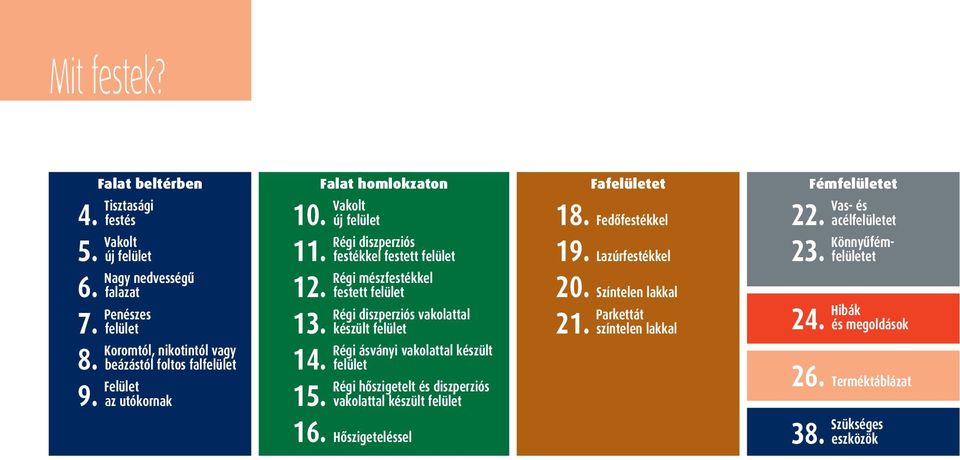 készült felület Régi ásványi vakolattal készült 14. felület Régi hôszigetelt és diszperziós 15. vakolattal készült felület 16. Hôszigeteléssel Fafelületet 18. Fedôfestékkel 19.