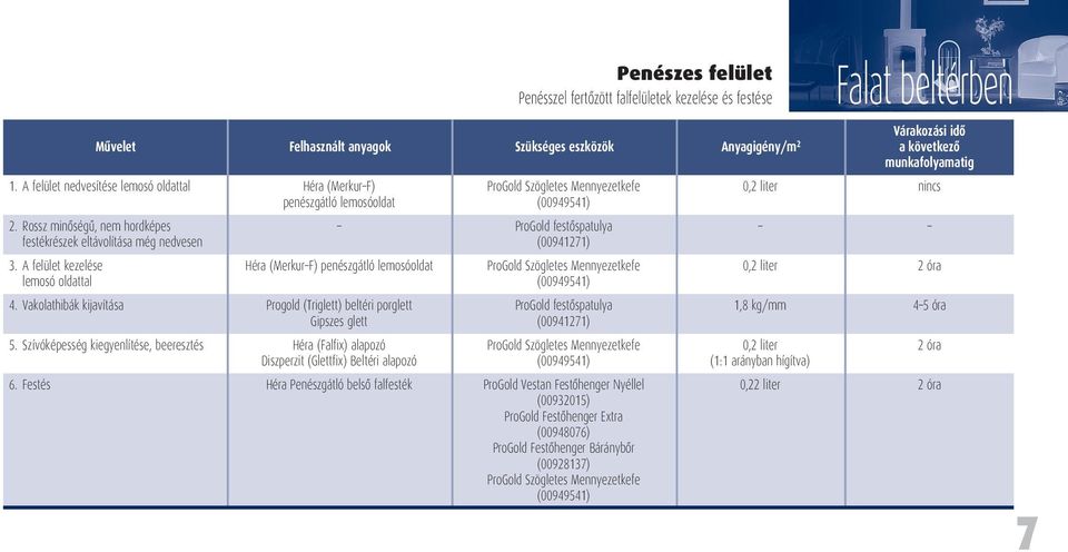 A felület kezelése lemosó oldattal Héra (Merkur F) penészgátló lemosóoldat 4. Vakolathibák kijavítása Progold (Triglett) beltéri porglett Gipszes glett 5.