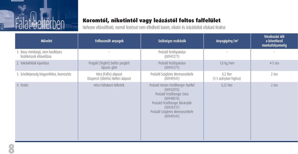 eltakaró festése Várakozási idô Mûvelet Felhasznált anyagok Szükséges eszközök Anyagigény/m 2 a következô munkafolyamatig 2.