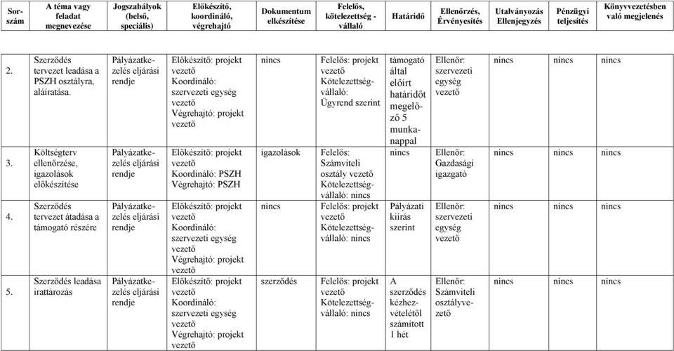 részére Szerződés leadása irattározás támogató által előírt határidőt megelőző 5