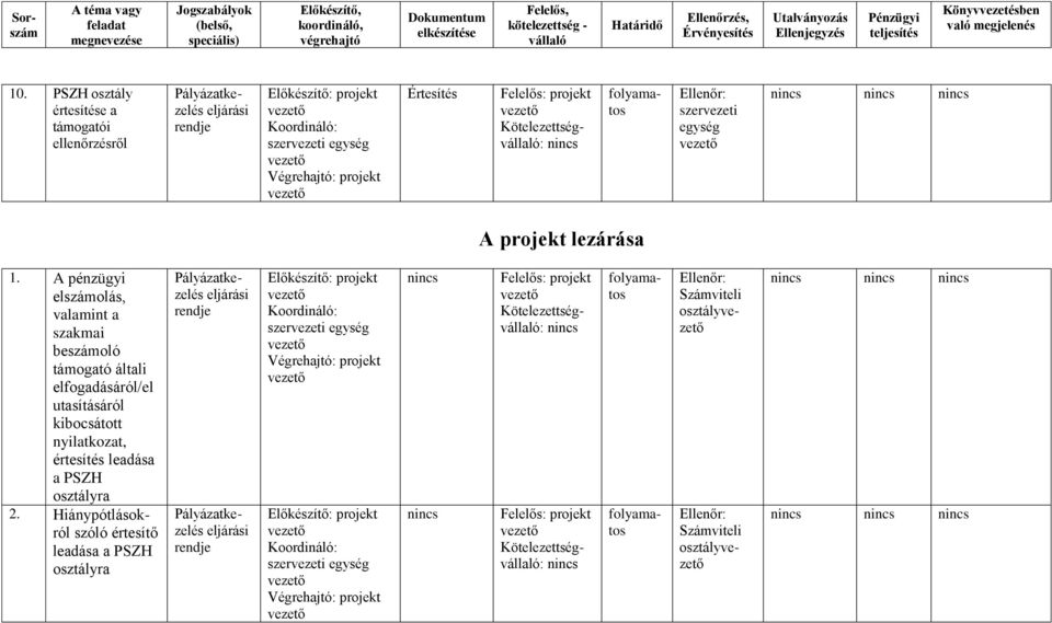 A pénzügyi elszámolás, valamint a támogató általi elfogadásáról/el