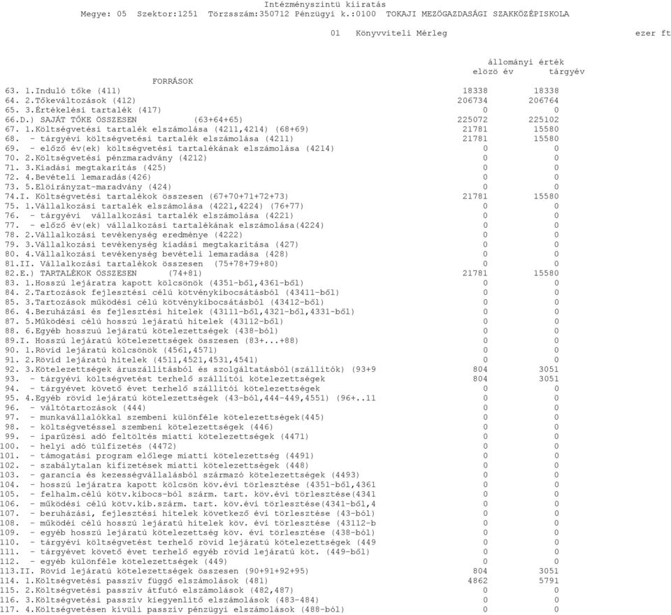 - előző év(ek) költségvetési tartalékának elszámolása (4214) 0 0 70. 2.Költségvetési pénzmaradvány (4212) 0 0 71. 3.Kiadási megtakarítás (425) 0 0 72. 4.Bevételi lemaradás(426) 0 0 73. 5.