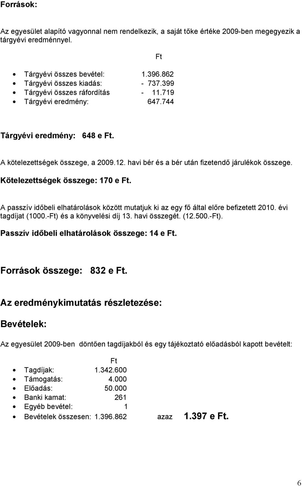 Kötelezettségek összege: 17 e. A passzív időbeli elhatárolások között mutatjuk ki az egy fő által előre befizetett 21. évi tagdíjat (1.-) és a könyvelési díj 13. havi összegét. (12.5.-). Passzív időbeli elhatárolások összege: 14 e.