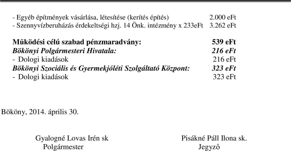 262 eft Működési célú szabad pénzmaradvány: 539 eft Bökönyi Polgármesteri Hivatala: 216 eft - Dologi