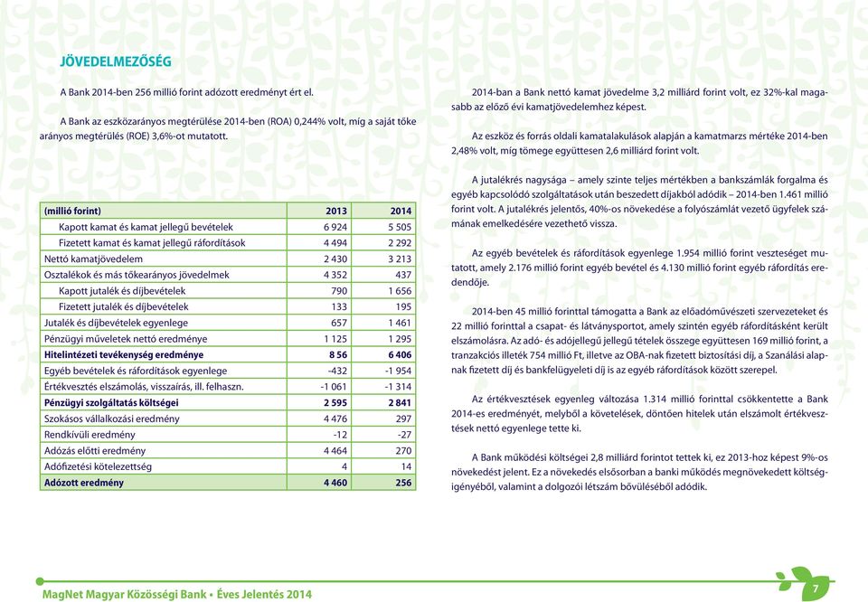 Az eszköz és forrás oldali kamatalakulások alapján a kamatmarzs mértéke 2014-ben 2,48% volt, míg tömege együttesen 2,6 milliárd forint volt.