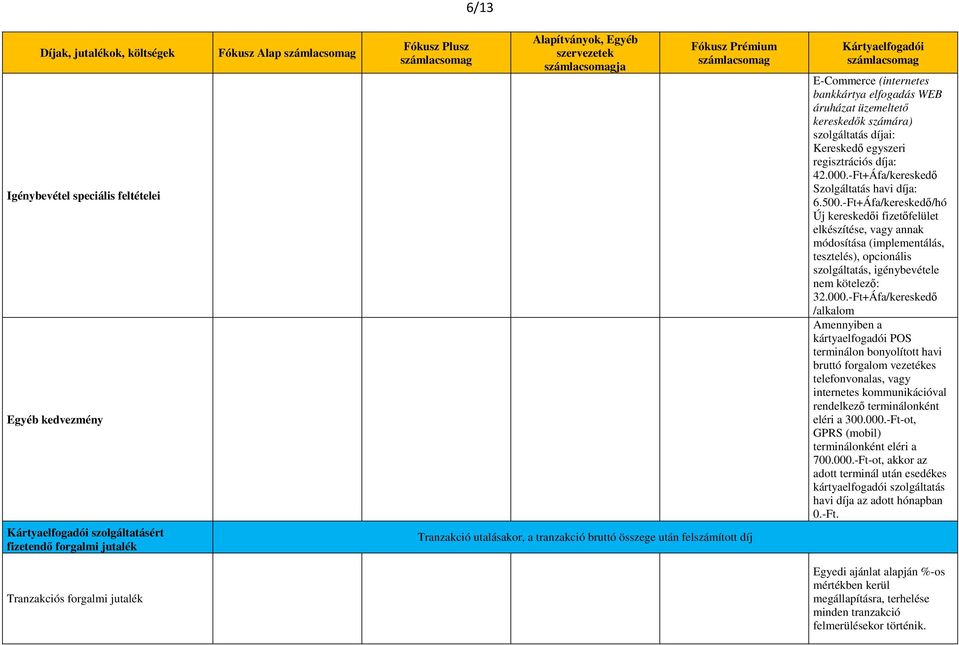 egyszeri regisztrációs díja: 42.000.-Ft+Áfa/kereskedő Szolgáltatás : 6.500.
