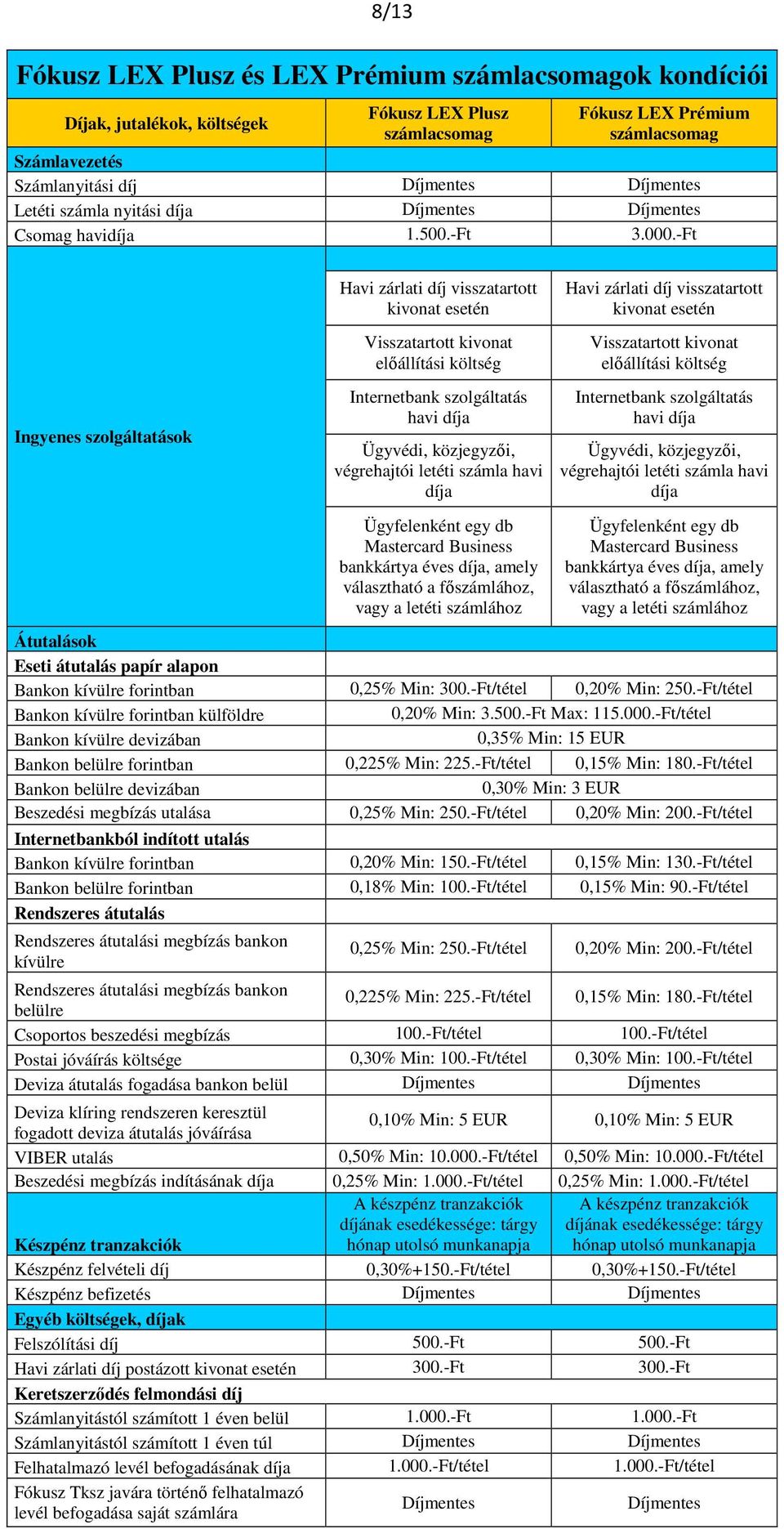 -Ft Ingyenes szolgáltatások Ügyvédi, közjegyzői, végrehajtói letéti számla havi díja Ügyfelenként egy db Mastercard Business bankkártya éves díja, amely választható a főszámlához, vagy a letéti