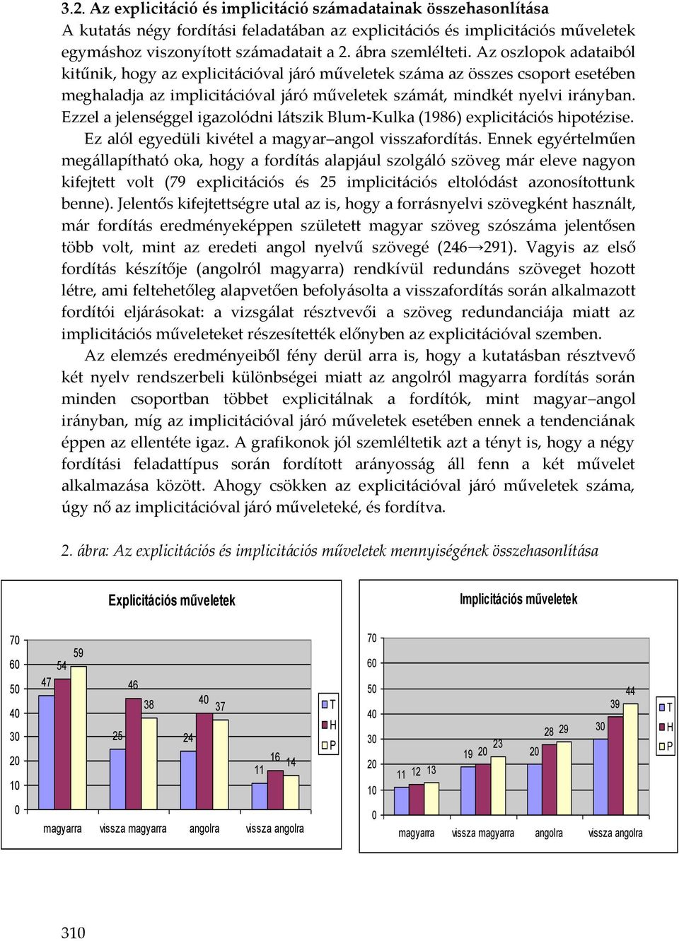 Ezzel a jelenséggel igazolódni látszik Blum-Kulka (1986) explicitációs hipotézise. Ez alól egyedüli kivétel a magyar angol visszafordítás.