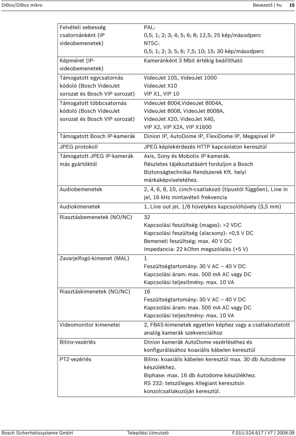 0,5; 1; 2; 3; 4; 5; 6; 8; 12,5; 25 kép/másodperc NTSC: 0,5; 1; 2; 3; 5; 6; 7,5; 10; 15; 30 kép/másodperc Kameránként 3 Mbit értékig beállítható VideoJet 10S, VideoJet 1000 VideoJet X10 VIP X1, VIP 10