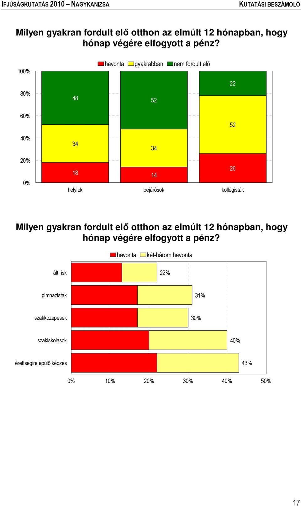 kollégisták 26  havonta két-három havonta ált.