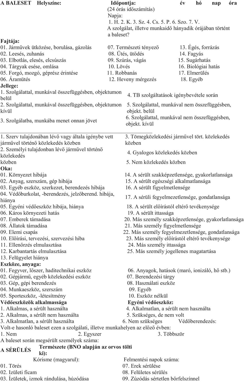 Tárgyak esése, omlása 10. Lövés 16. Biológiai hatás 05. Forgó, mozgó, géprész érintése 11. Robbanás 17. Elmerülés 06. Áramütés 12. Heveny mérgezés 18. Egyéb Jellege: 1.