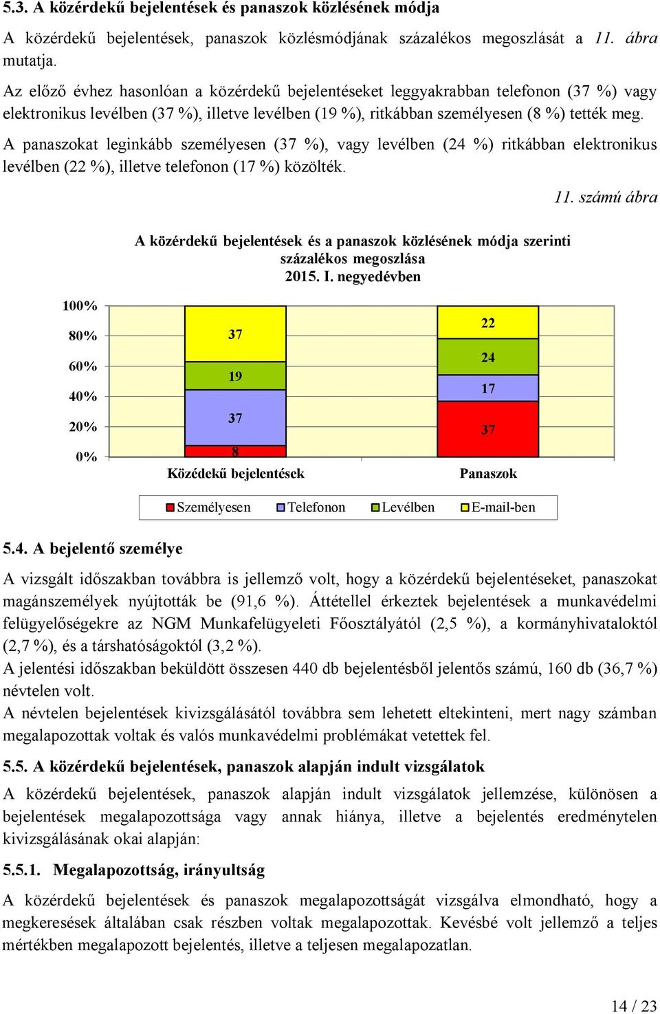 A panaszokat leginkább személyesen (37 %), vagy levélben (24 %) ritkábban elektronikus levélben (22 %), illetve telefonon (17 %) közölték. 11.