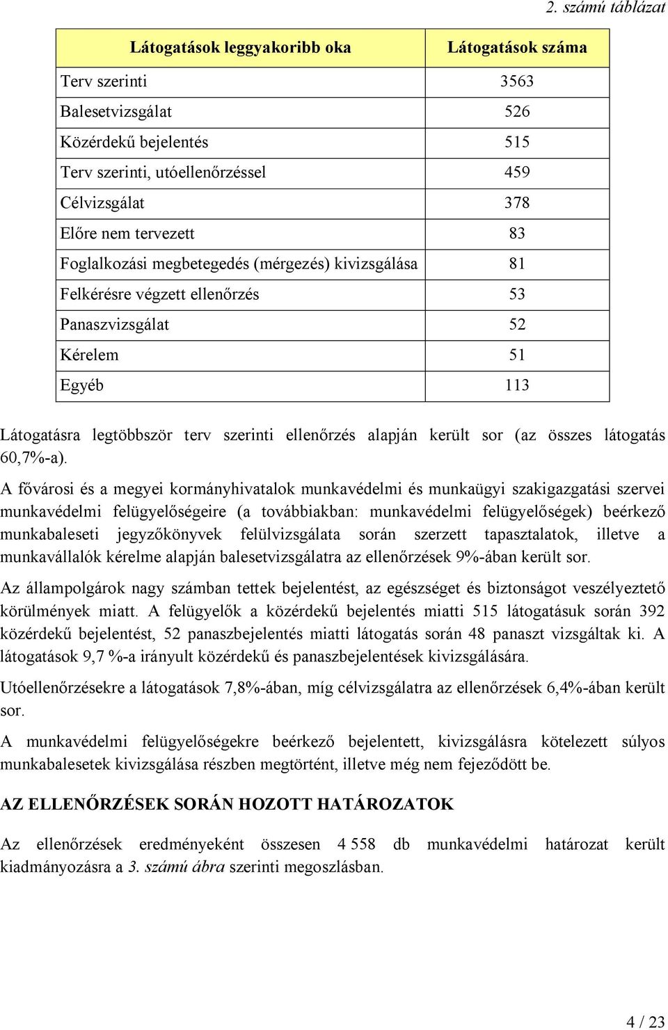 került sor (az összes látogatás 60,7%-a).