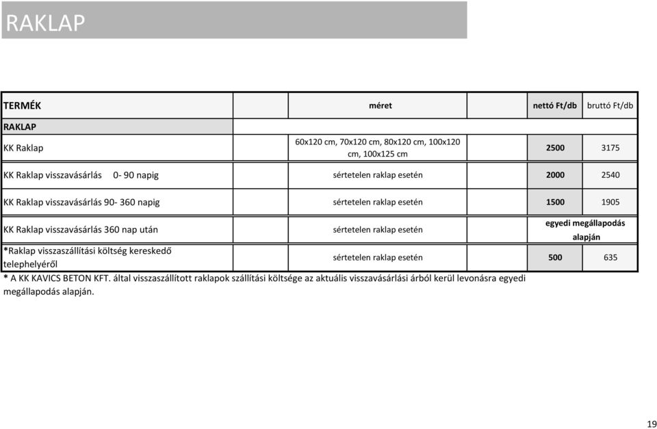 után sértetelen raklap esetén *Raklap visszaszállítási költség kereskedő sértetelen raklap esetén telephelyéről * A KK KAVICS BETON KFT.