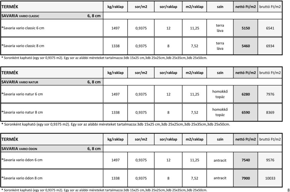 TERMÉK kg/raklap sor/m2 sor/raklap m2/raklap szín nettó Ft/m2 bruttó Ft/m2 SAVARIA VARIO NATUR 6, homokkő *Savaria vario natur 6 cm 1497 0,9375 12 11,25 6280 7976 topáz homokkő *Savaria vario natur