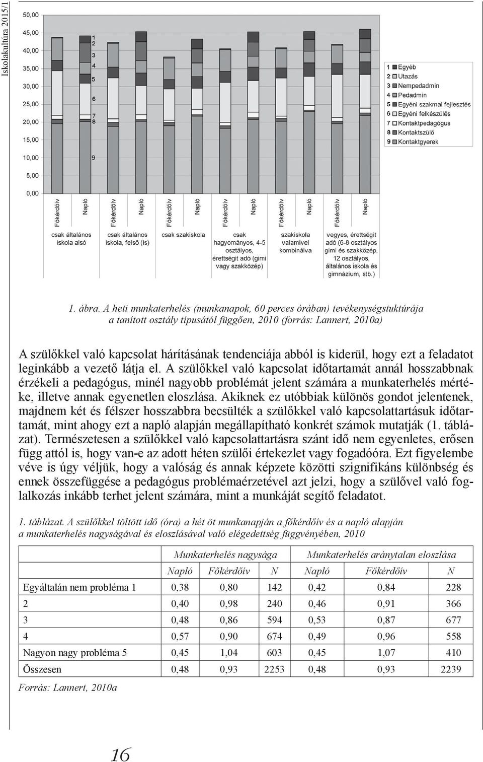 is kiderül, hogy ezt a feladatot leginkább a vezető látja el.