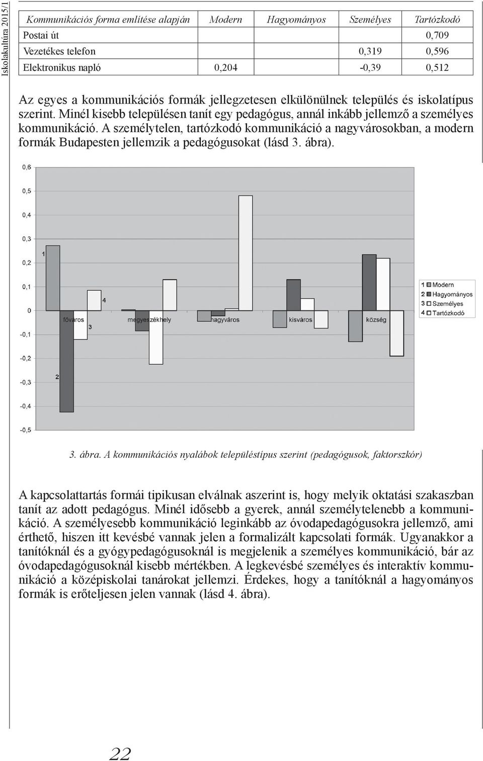 A személytelen, tartózkodó kommunikáció a nagyvárosokban, a modern formák Budapesten jellemzik a pedagógusokat (lásd 3. ábra)