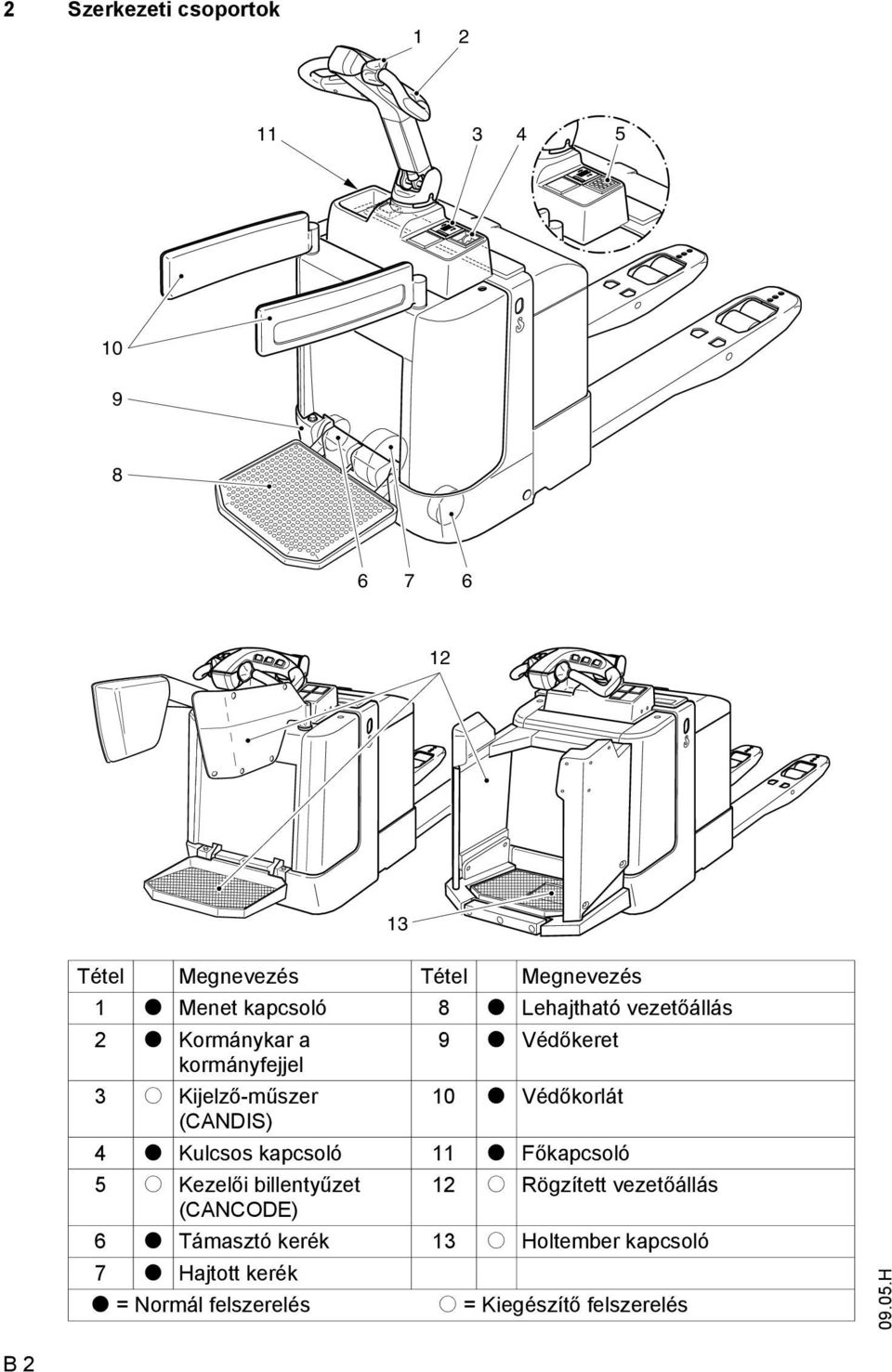 ERE 224. Használati utasítás - PDF Ingyenes letöltés