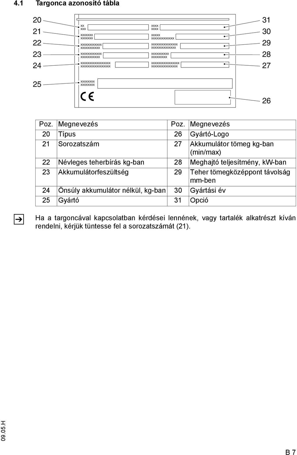 teljesítmény, kw-ban 23 Akkumulátorfeszültség 29 Teher tömegközéppont távolság mm-ben 24 Önsúly akkumulátor nélkül, kg-ban 30