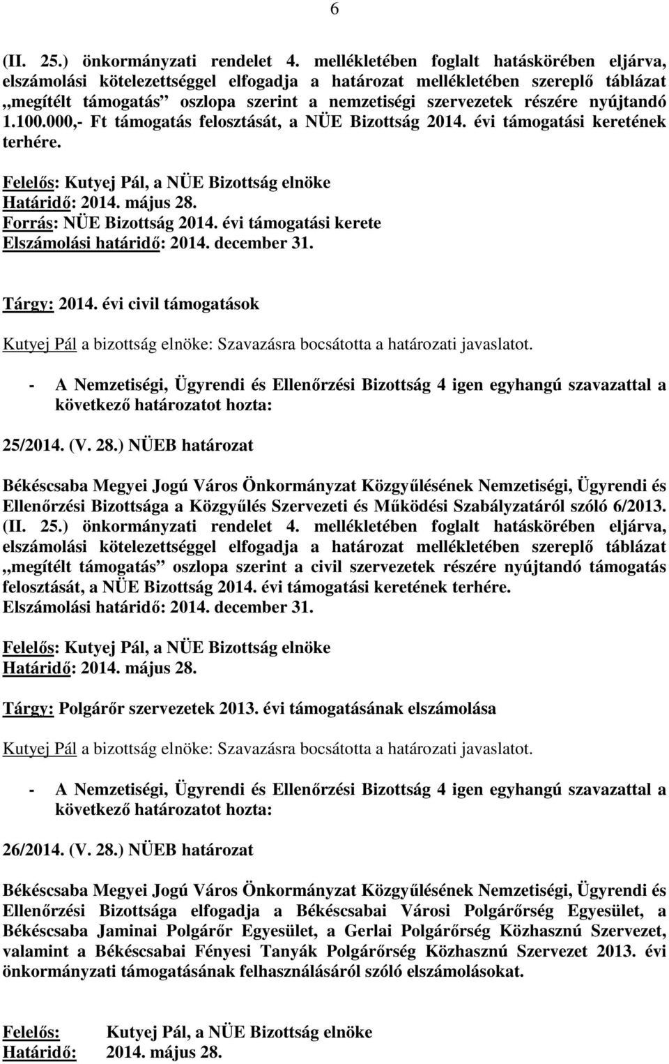 nyújtandó 1.100.000,- Ft támogatás felosztását, a NÜE Bizottság 2014. évi támogatási keretének terhére. Forrás: NÜE Bizottság 2014. évi támogatási kerete Elszámolási határidő: 2014. december 31.