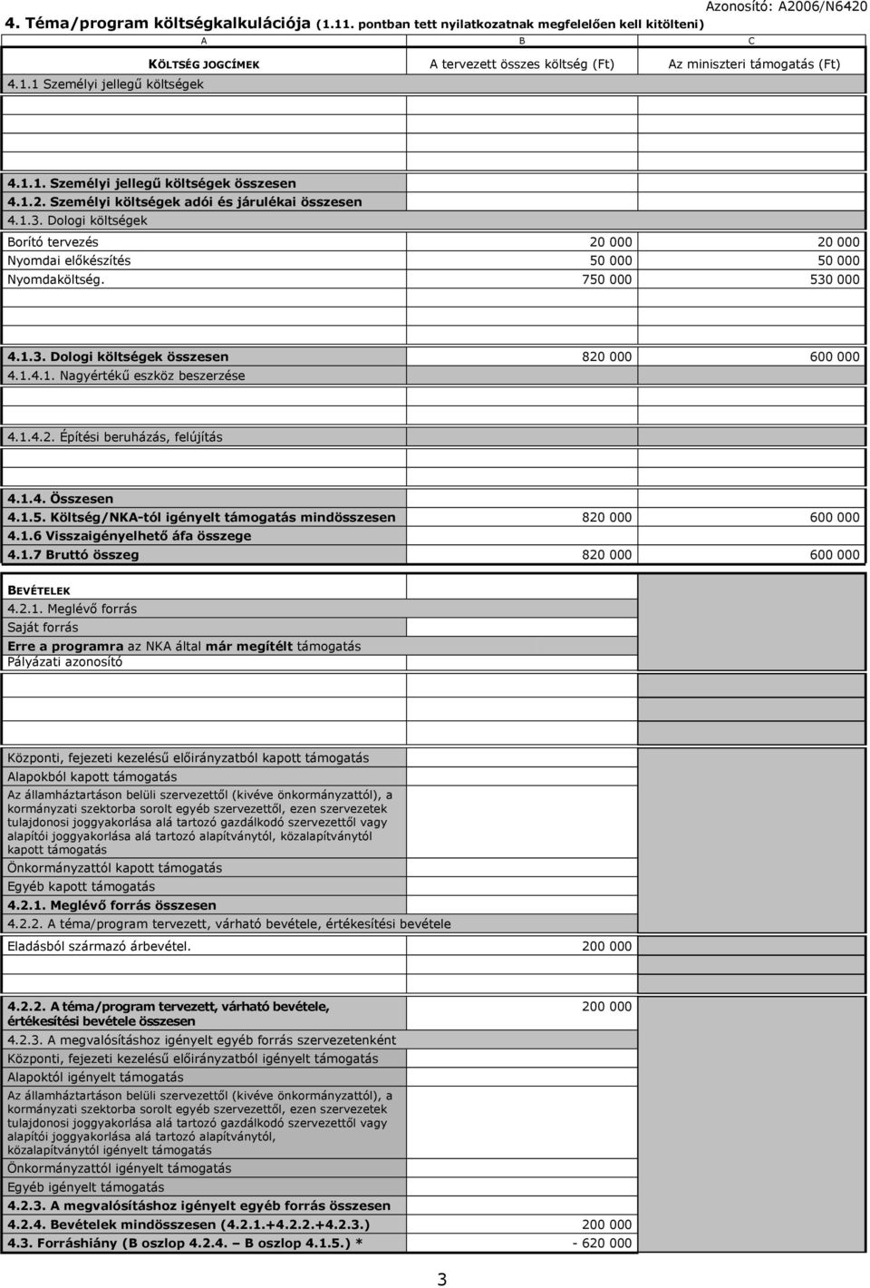 1.2. Személyi költségek adói és járulékai összesen 4.1.3. Dologi költségek Borító tervezés 20 000 20 000 Nyomdai előkészítés 50 000 50 000 Nyomdaköltség. 750 000 530 000 4.1.3. Dologi költségek összesen 820 000 600 000 4.