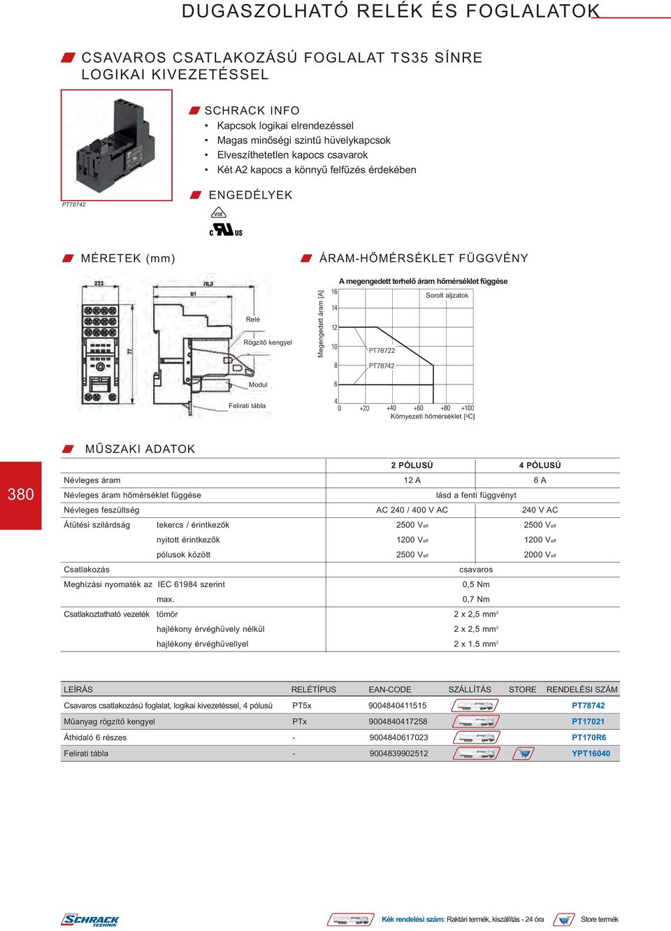 PÓLUSÚ Névleges áram 12 A 6 A Névleges áram hőmérséklet függése lásd a fenti függvényt Névleges feszültség AC 240 / 400 V AC 240 V AC Átütési szilárdság tekercs / érintkezők 2500 Veff 2500 Veff